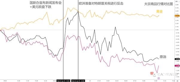 【ACY证券 | 每日分析】欧洲计划关税反击!中国股市刺激年前发布!5000亿AI投资引领纳指大涨!