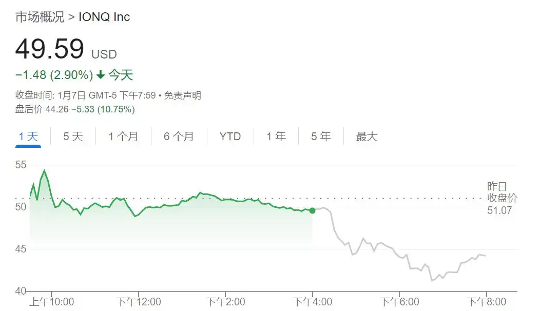 量子妖股，被老黄砸了