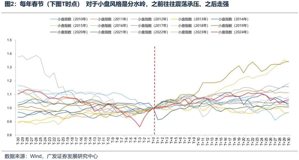 如何看待开年回调，后续如何应对？