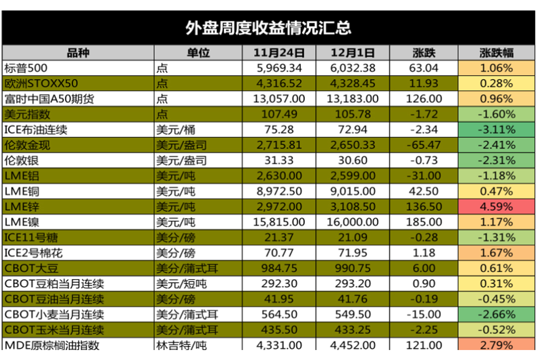 世界黃金協會:10月央行購金量激增, 新興市場央行繼續主導市場!