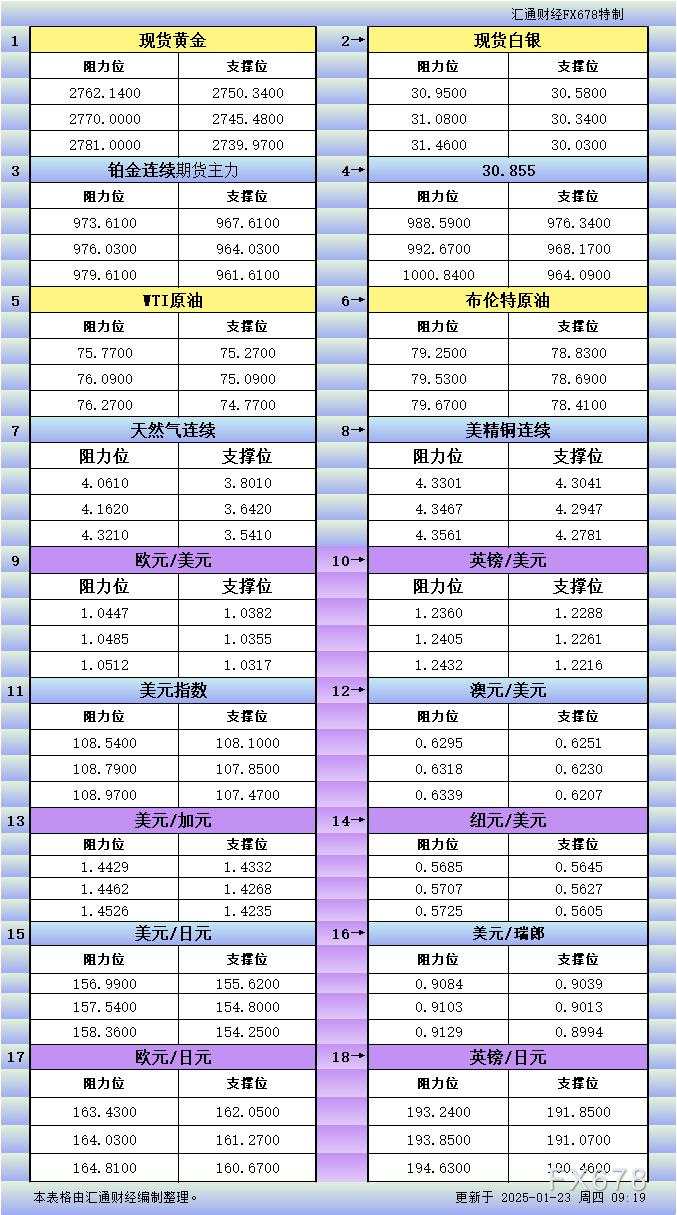 日亚 纽元 瑞郎 铂金 汇通 阻力位