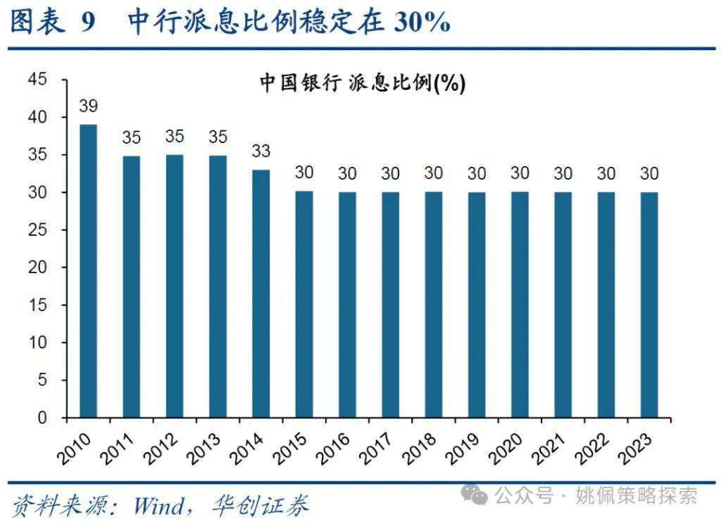 红利背后的长线大钱——中信金融资管计划简析