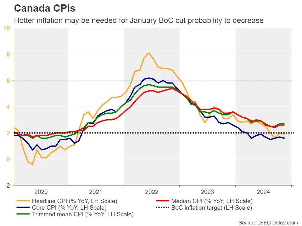 Week ahead – Markets on edge as Trump’s inauguration and BoJ decision loom