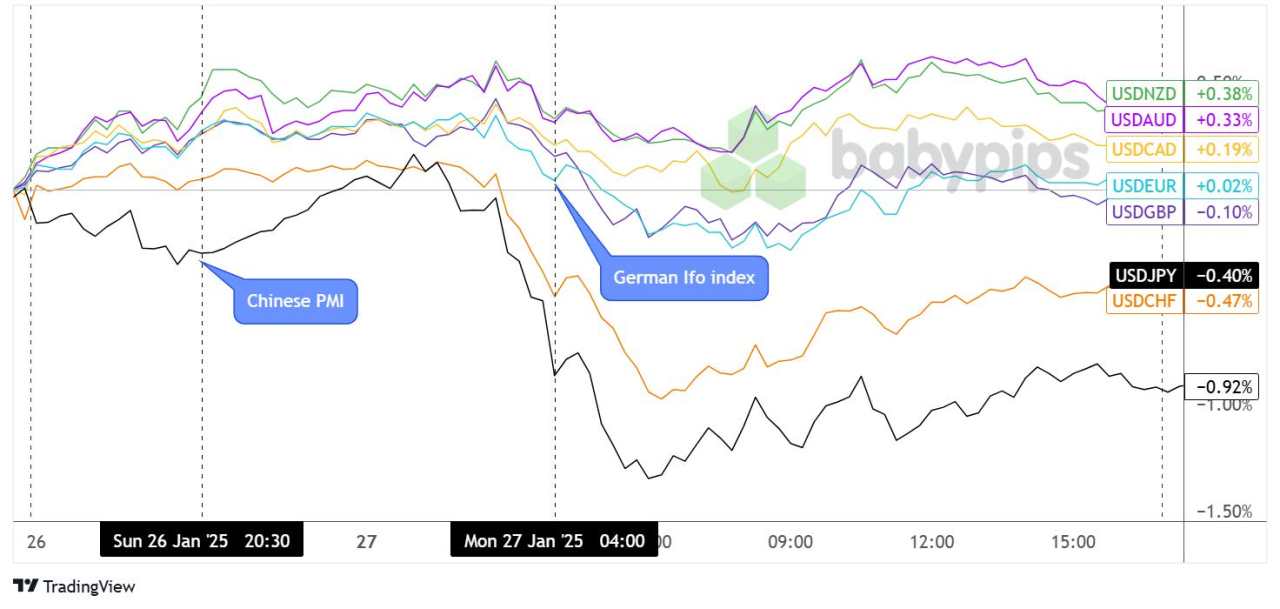 Daily Broad Market Recap – January 27, 2025