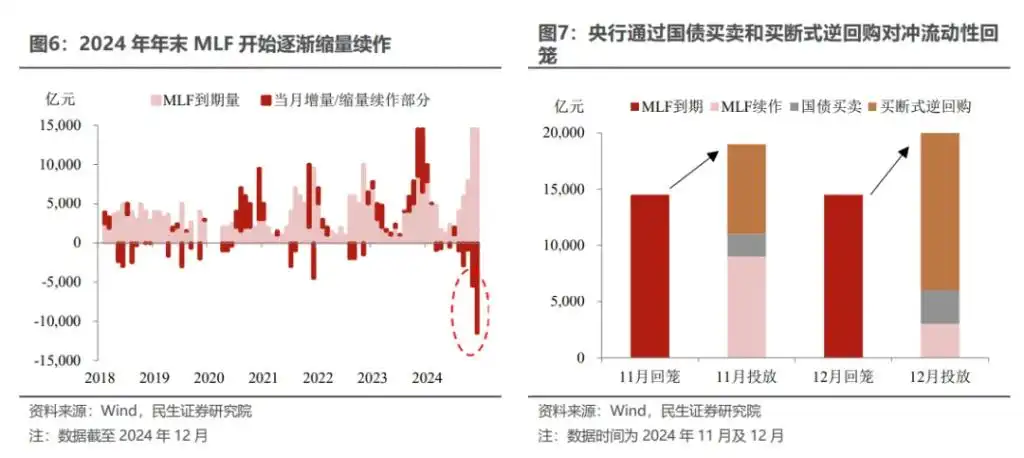 开年货币宽松的三条线索