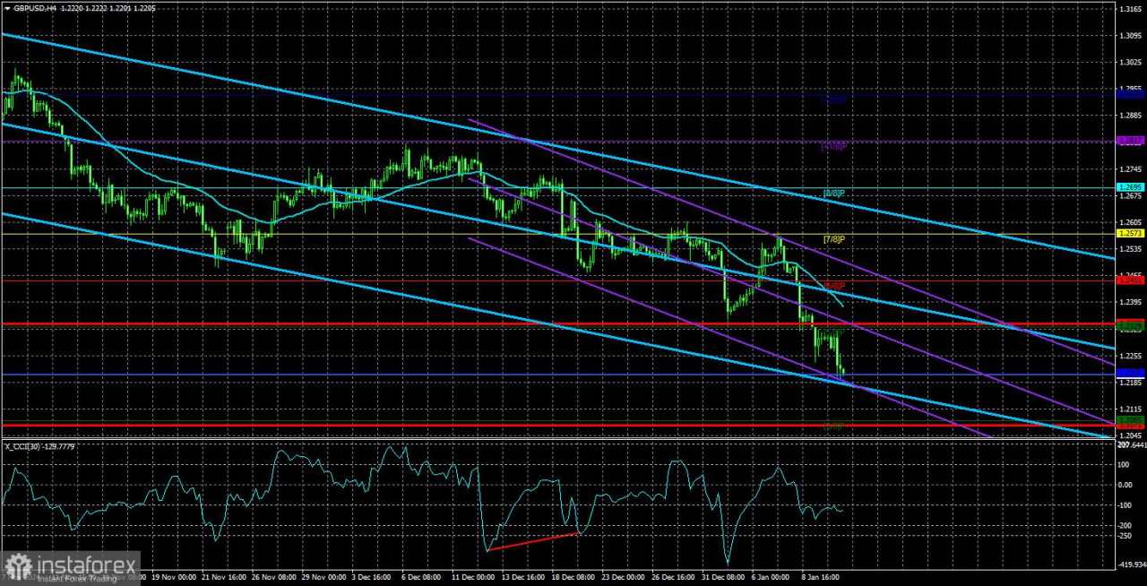 Ulasan GBP/USD: Pratinjau Mingguan – Pound Mendekati 1,1800