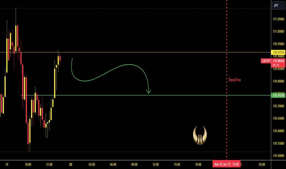 CHF/JPY Sell Trade – Targeting 170.74298