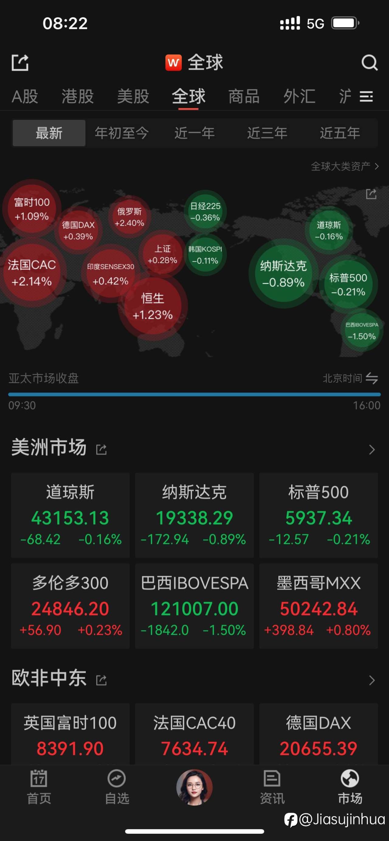 纳指下跌延续;特朗普将就职