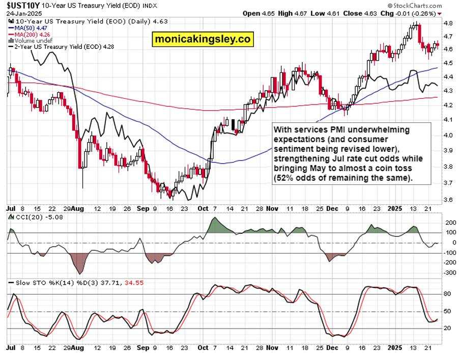 SPX pushing higher, but deepseek