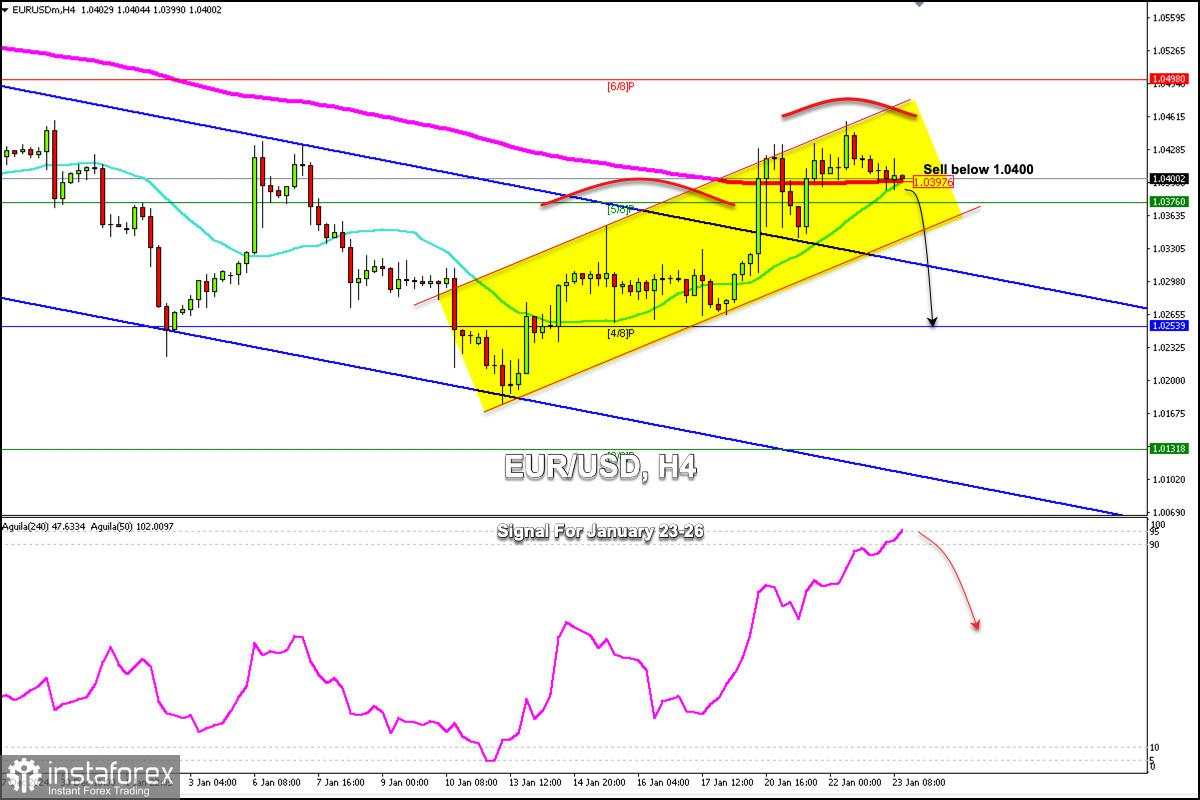 Sinyal Trading untuk EUR/USD pada 23-26 Januari 2025: lakukan penjualan di bawah 1.0400 (21 SMA - 5/8 Murray)