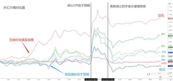 【ACY证券 | 每日分析】核心CPI降了,市场集体狂欢!英债警报解除,科技与大宗表现最佳!
