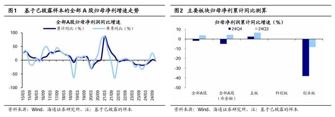 年报预告中有何看点？