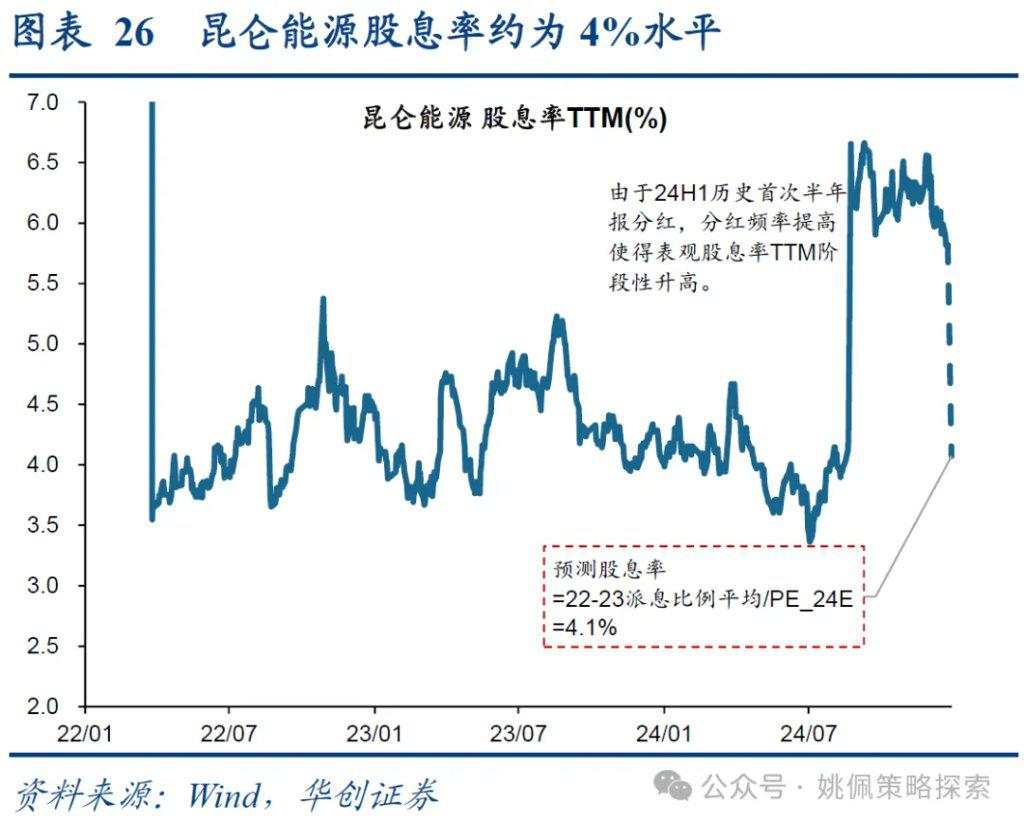 红利背后的长线大钱——中信金融资管计划简析