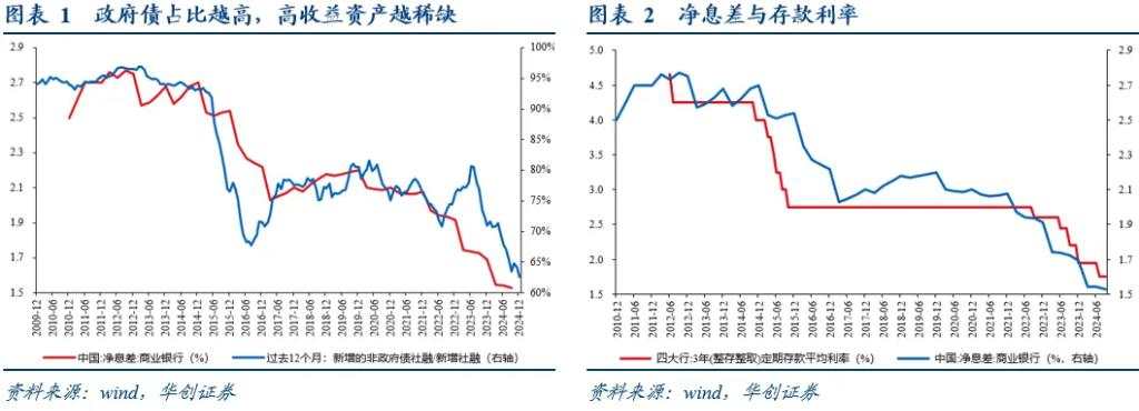 华创张瑜：2024年金融数据下的四组宏观叙事