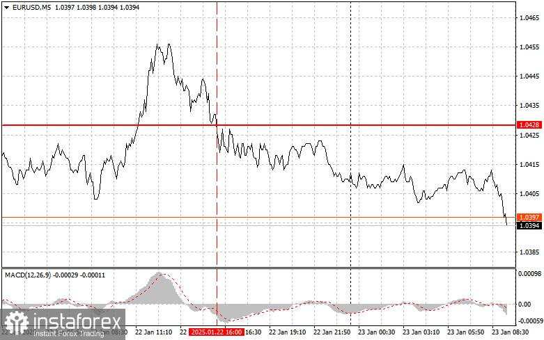 EUR/USD: Kiat-kiat Trading Sederhana untuk Trader Pemula pada 23 Januari. Analisis Trading Forex Kemarin