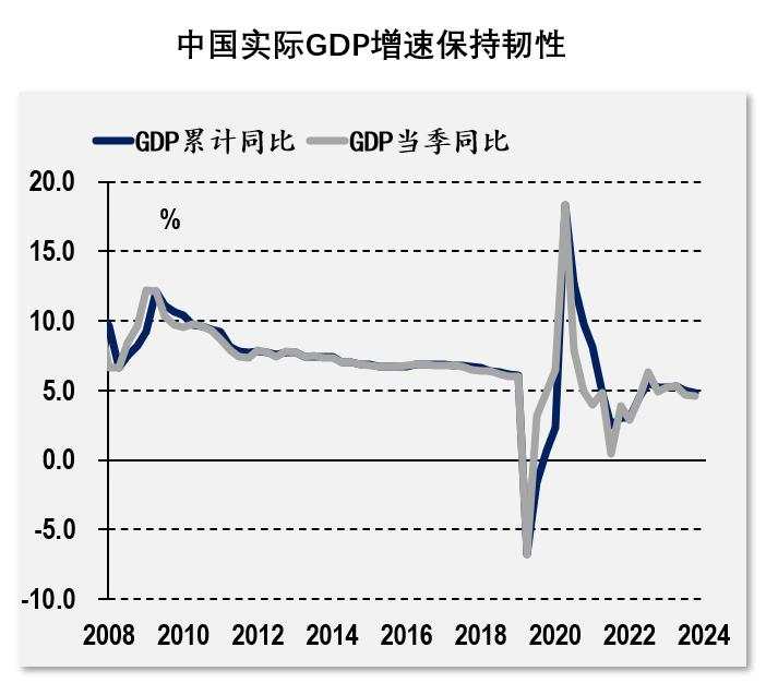 连平：2025年超长期特别国债发行规模有望达到2万亿，其中更多部分将用于刺激消费