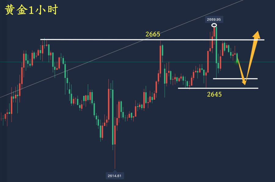 万锦晟1.9黄金看多趋势不变，今日黄金或将有修正！