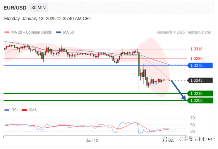 1.13TradingCentral 行情分析