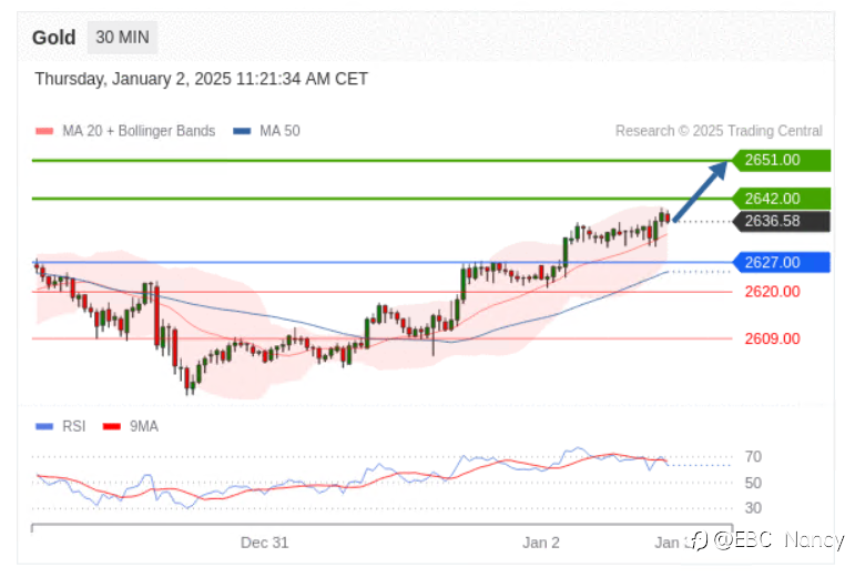TradingCentral每日分析:欧美黄金原油