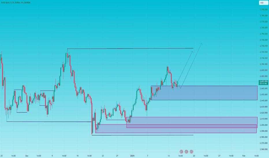 Gold is about to return to its highest point