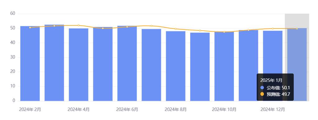行业动态 | DeepSeek 引领低成本算力，特朗普向哥伦比亚征 25% 紧急关税