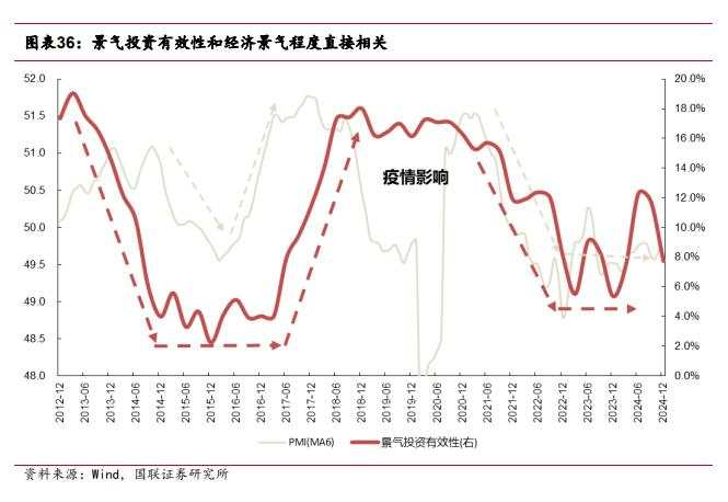 国联包承超的“2025年A股展望”：上半年关注核心资产，下半年看好哑铃策略