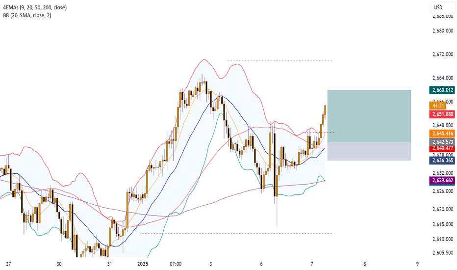 XAU/USD Breakout Alert: Targeting Key Levels