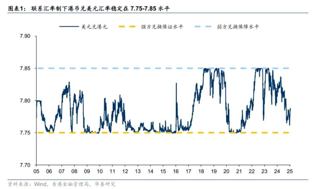 提高外汇储备在港资产配置比例，意味着什么？