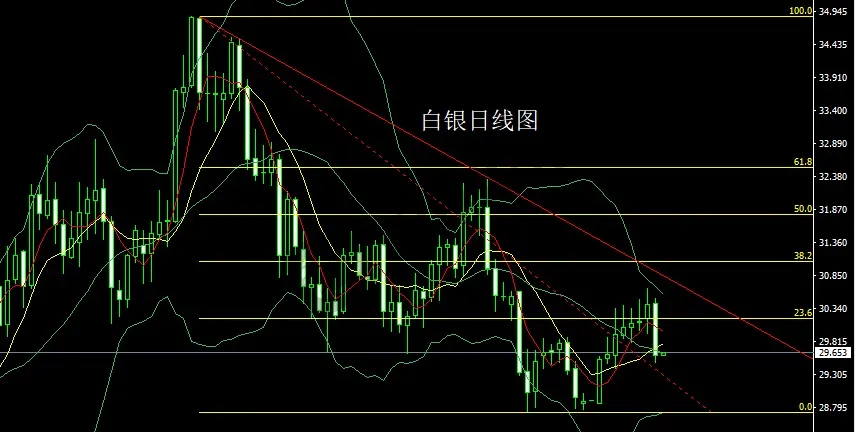 1月14日:压力有效阴包阳,金银回踩延续空