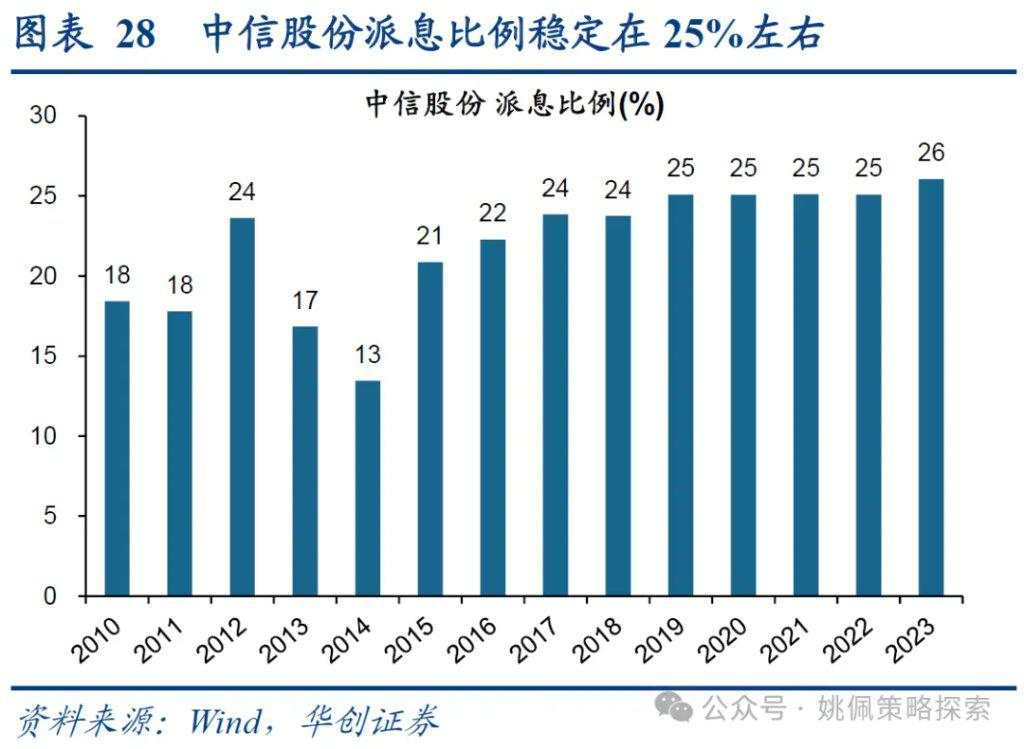 红利背后的长线大钱——中信金融资管计划简析