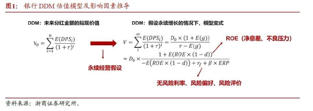 2025年银行股还能再涨吗？