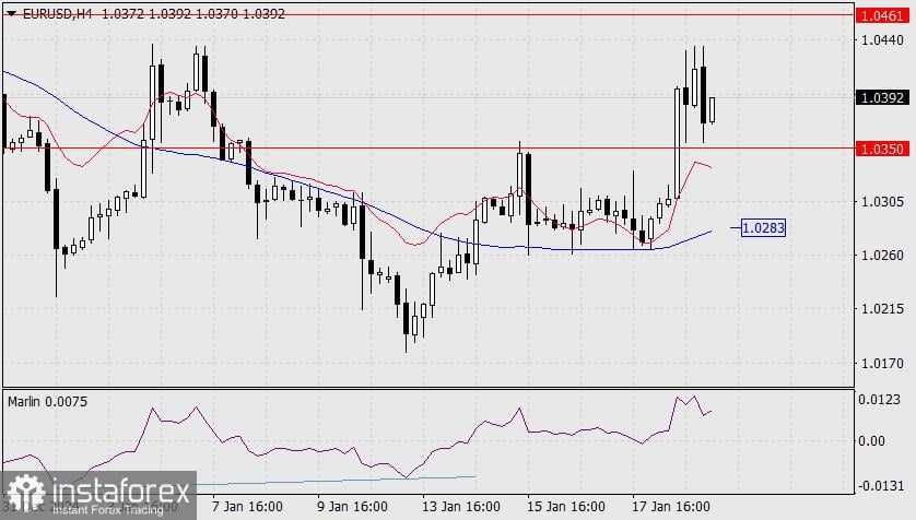 Prediksi untuk EUR/USD pada 21 Januari 2025