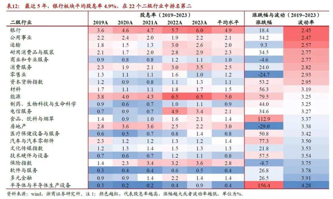 2025年银行股还能再涨吗？