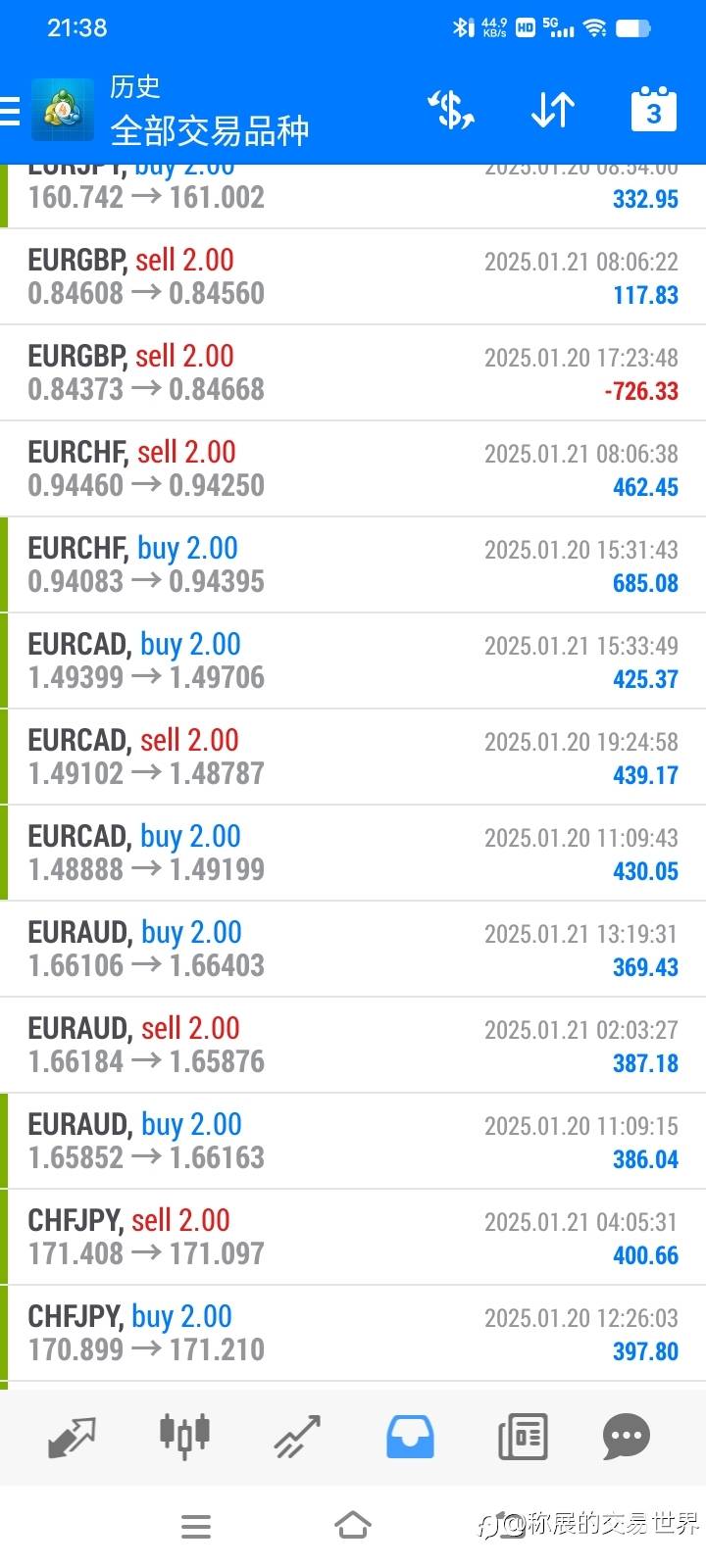 固定模式下的对冲全货币持仓