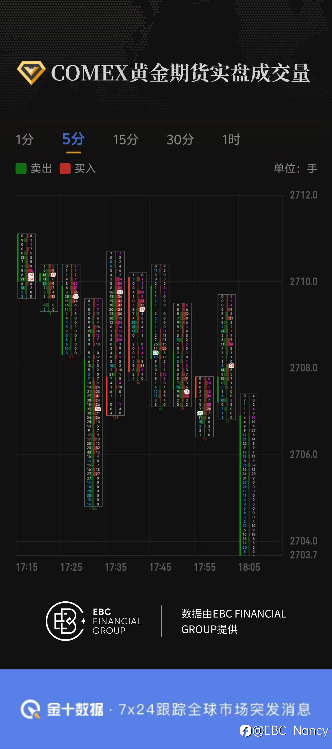 COMEX黄金期货实盘成交量