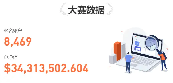 重磅！S15 赛季总榜揭晓，$44,300 奖金归属尘埃落定