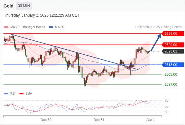 2025年1月2日-Trading Central每日策略早报