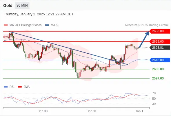 2025年1月2日-Trading Central每日策略早报