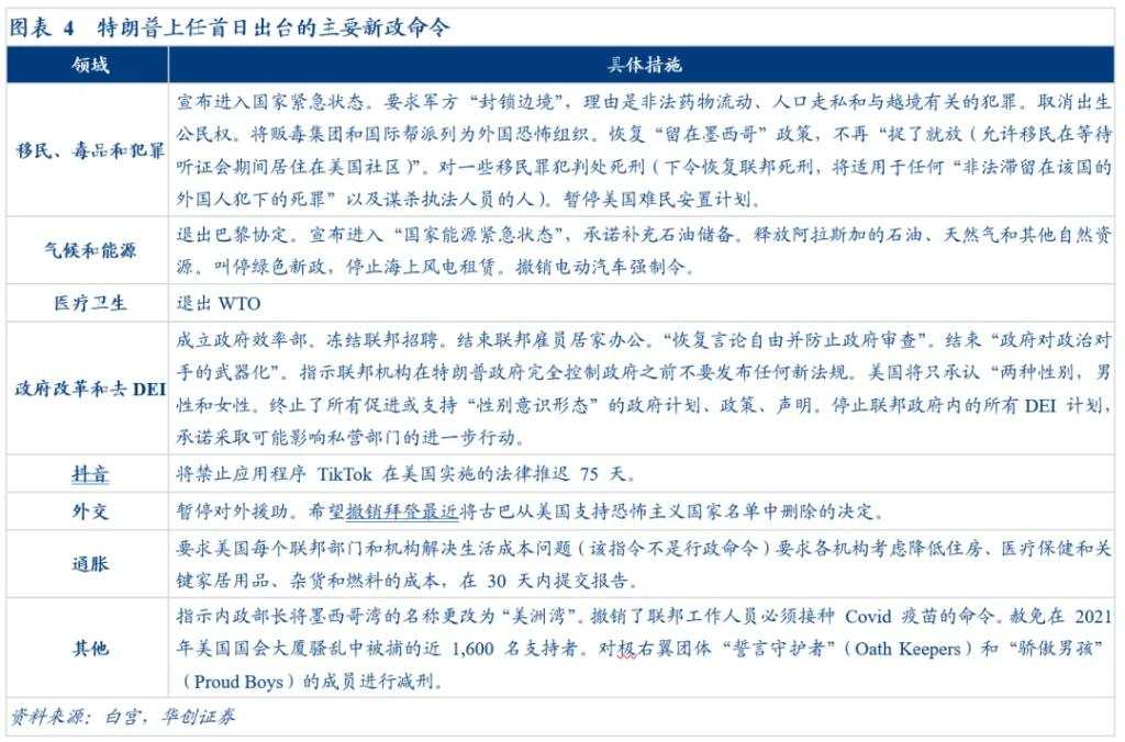 张瑜：特朗普2.0的初感受与再思考