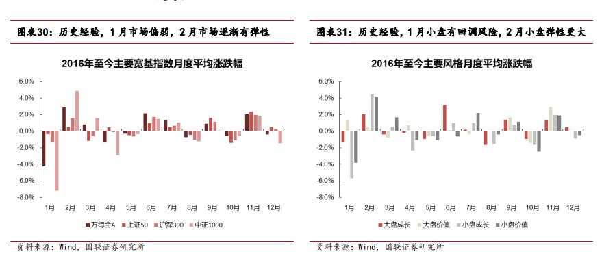 国联包承超的“2025年A股展望”：上半年关注核心资产，下半年看好哑铃策略