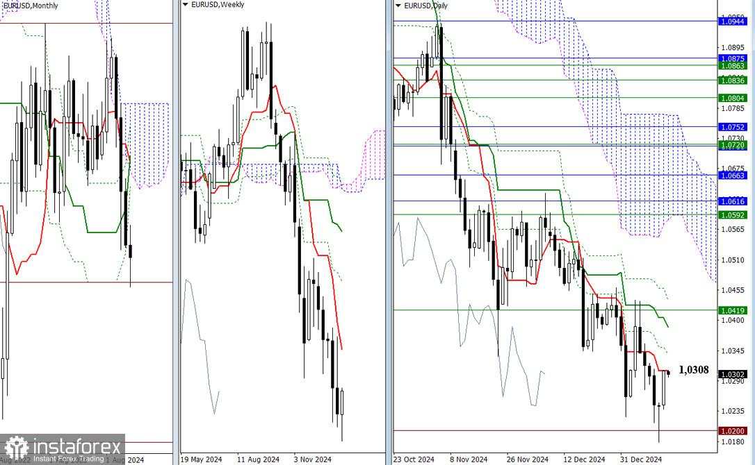 EUR/USD dan GBP/USD di tanggal 15 Januari - Analisis Teknis Situasi