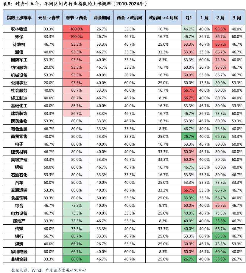 两个靴子先后落地