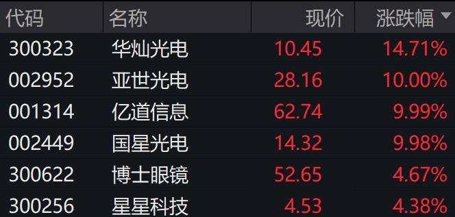 微盘股领跌，红利股上涨，国债期货、港股上扬，30年期收益率下行3BP报1.81%