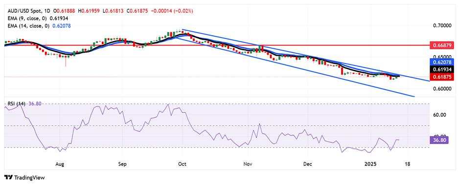 Australian Dollar holds ground due to risk-on market sentiment, China’s measures