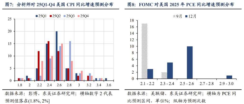 2025年十大“不一致”预期