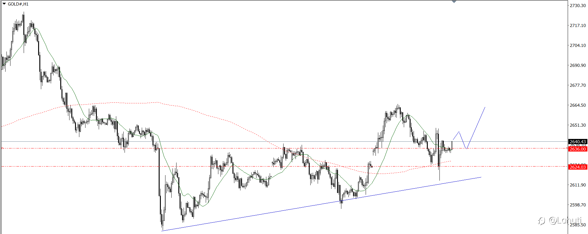 PLAN TRADE 7/1/25