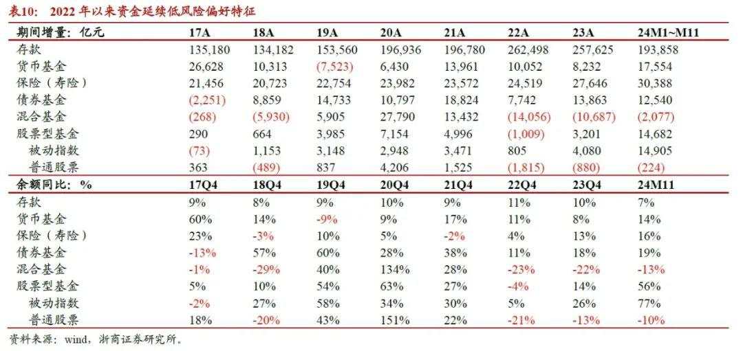 2025年银行股还能再涨吗？