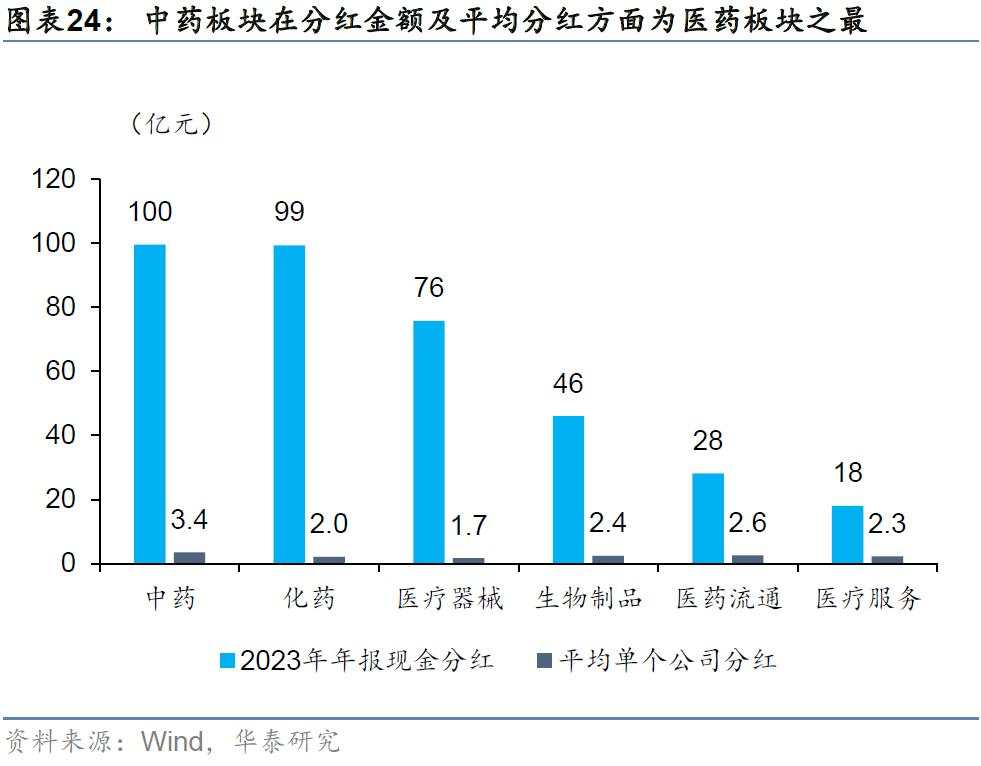 当前还有哪些高股息值得关注？