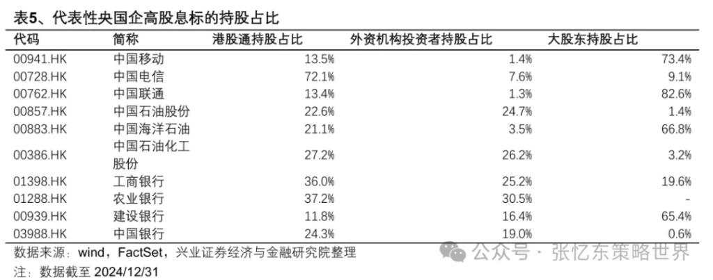 张忆东：港股当前又到了“流泪撒种”时