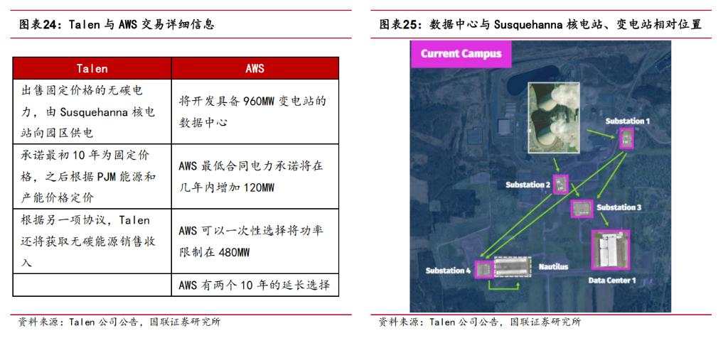 AI 供电设备需求高增，算力与电力齐飞